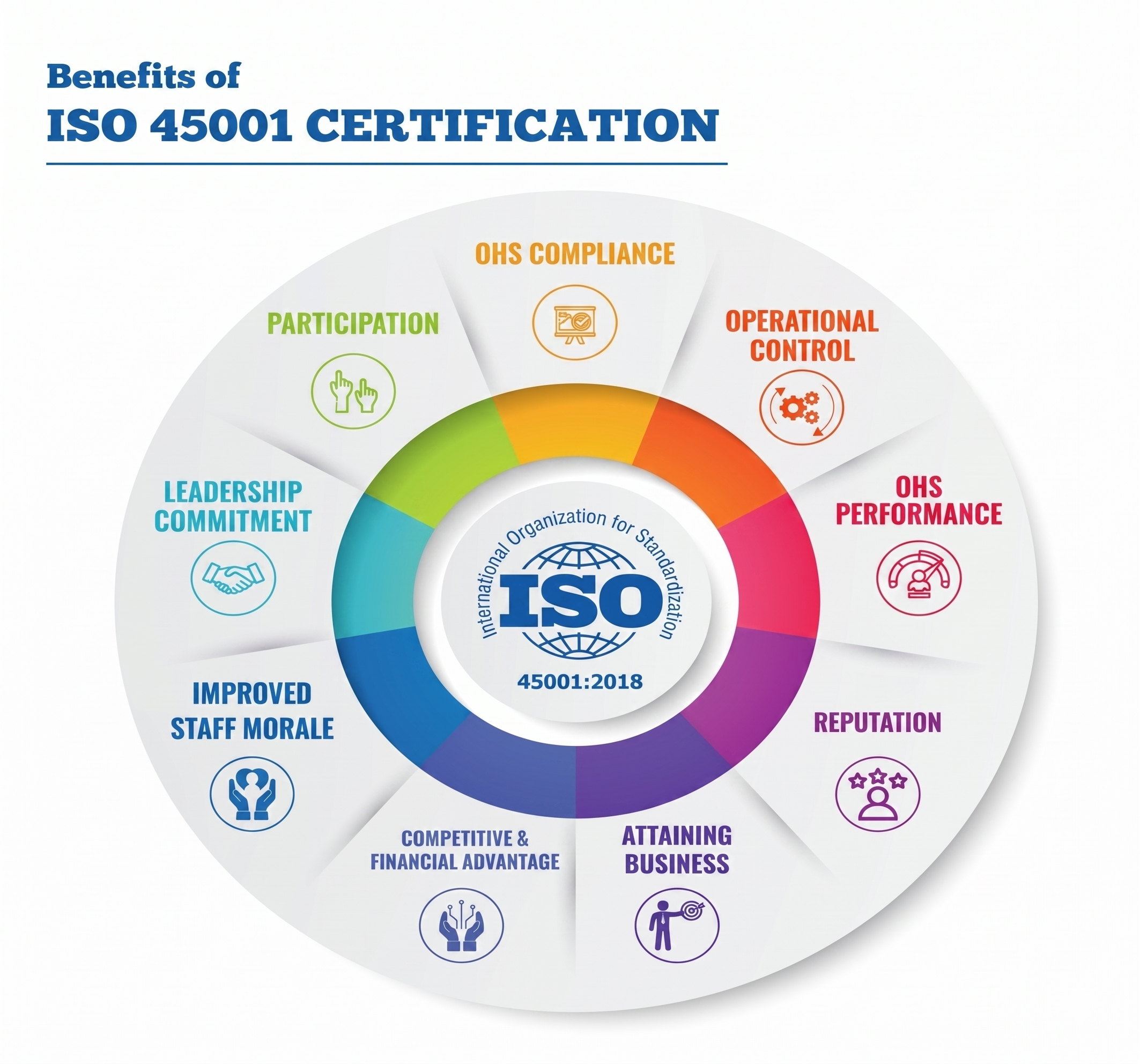 ISO 45001 Logo
