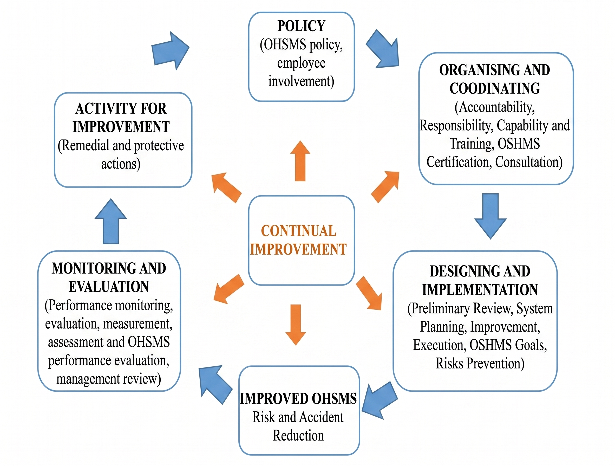 Stakeholders